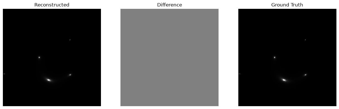<Figure size 1500x500 with 3 Axes>