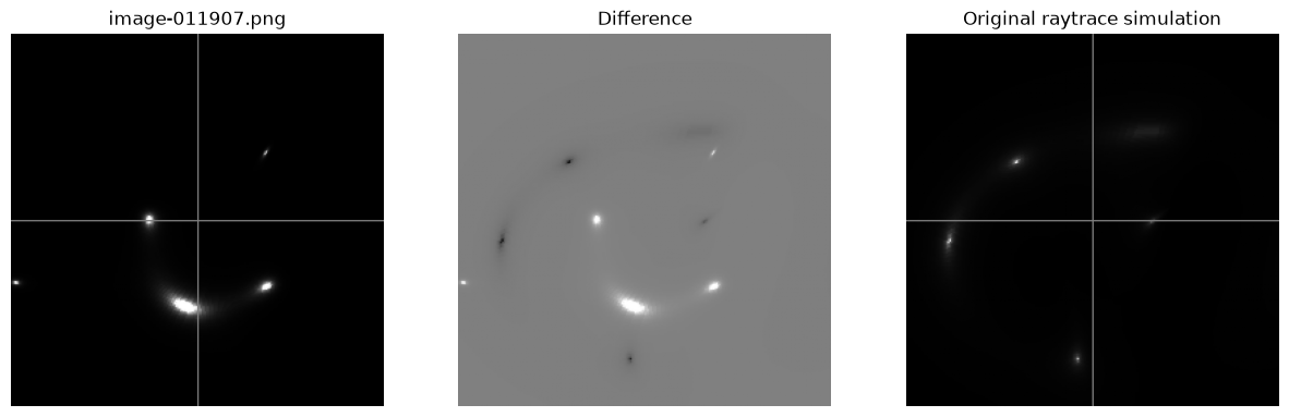 <Figure size 1500x500 with 3 Axes>