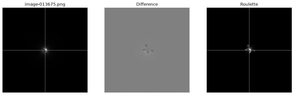 <Figure size 1500x500 with 3 Axes>