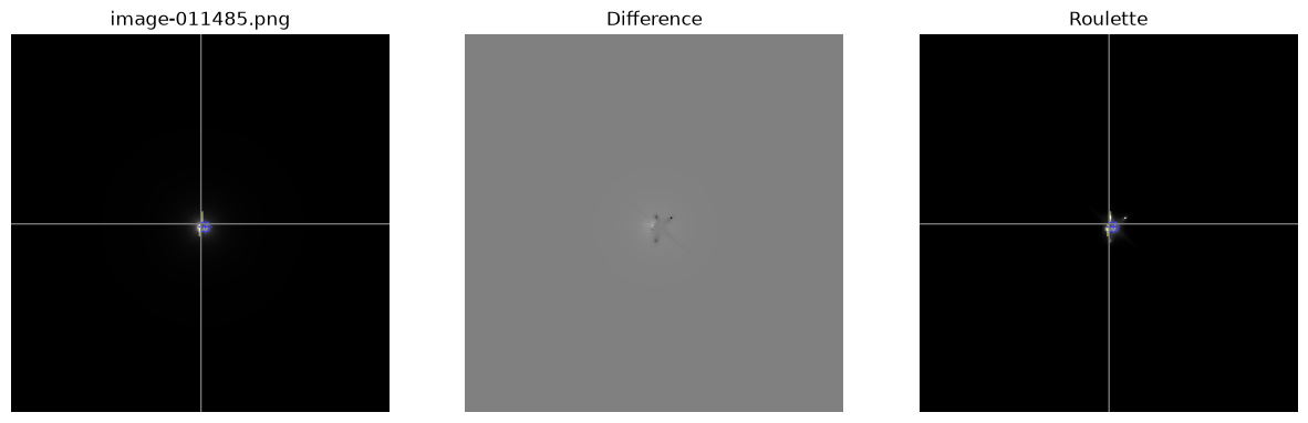 <Figure size 1500x500 with 3 Axes>