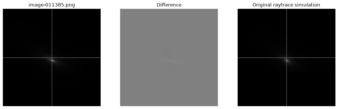 <Figure size 1500x500 with 3 Axes>