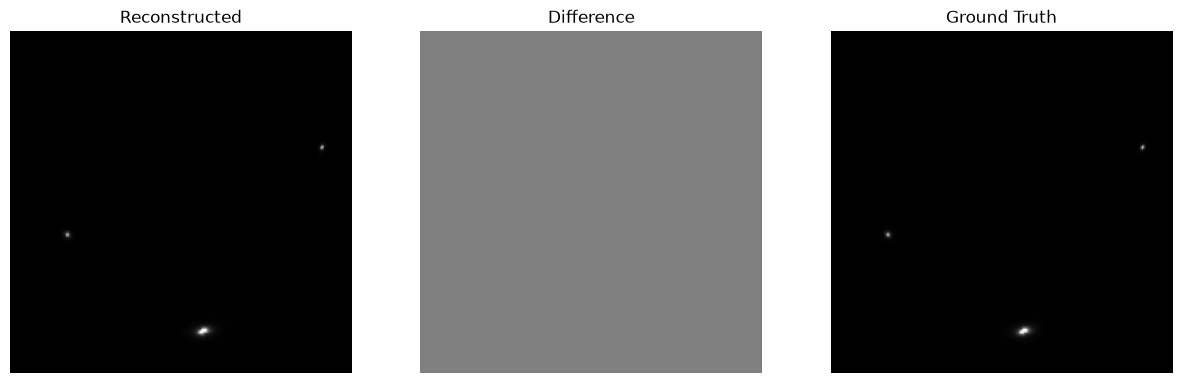 <Figure size 1500x500 with 3 Axes>