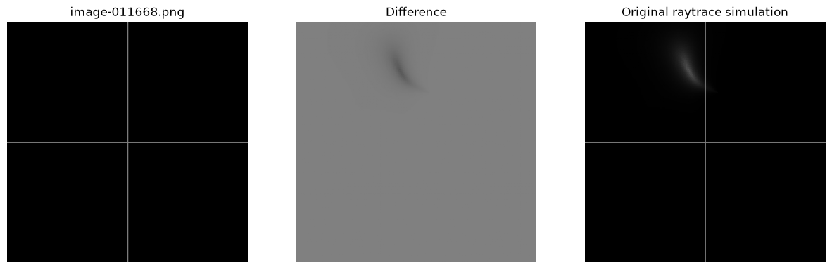 <Figure size 1500x500 with 3 Axes>