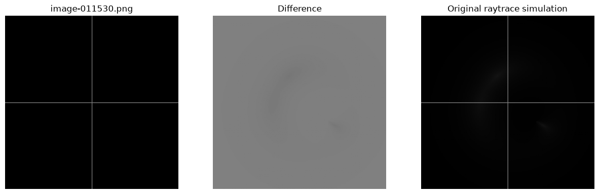 <Figure size 1500x500 with 3 Axes>