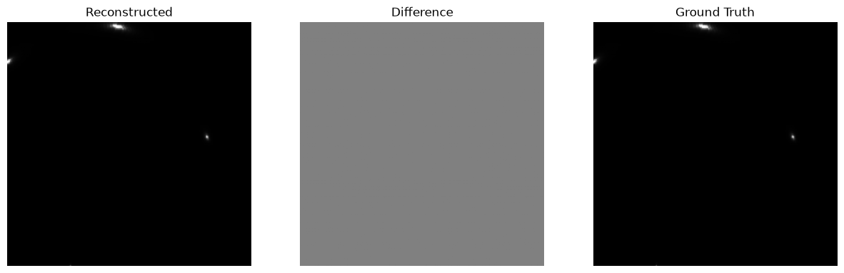 <Figure size 1500x500 with 3 Axes>