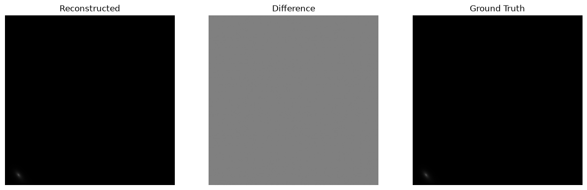 <Figure size 1500x500 with 3 Axes>