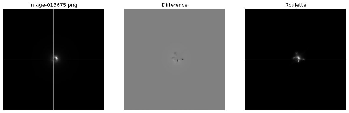 <Figure size 1500x500 with 3 Axes>