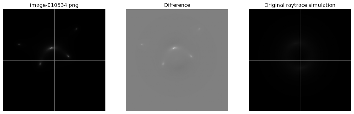 <Figure size 1500x500 with 3 Axes>