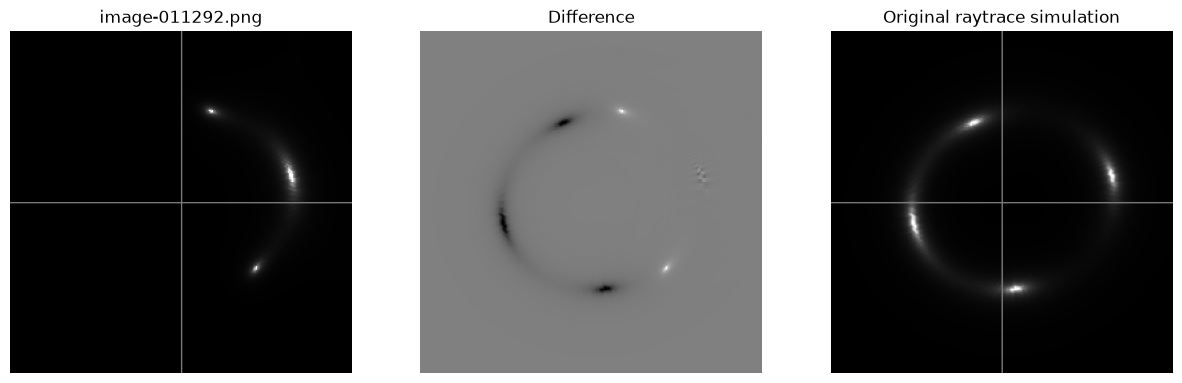 <Figure size 1500x500 with 3 Axes>