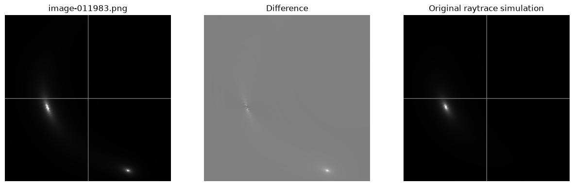 <Figure size 1500x500 with 3 Axes>