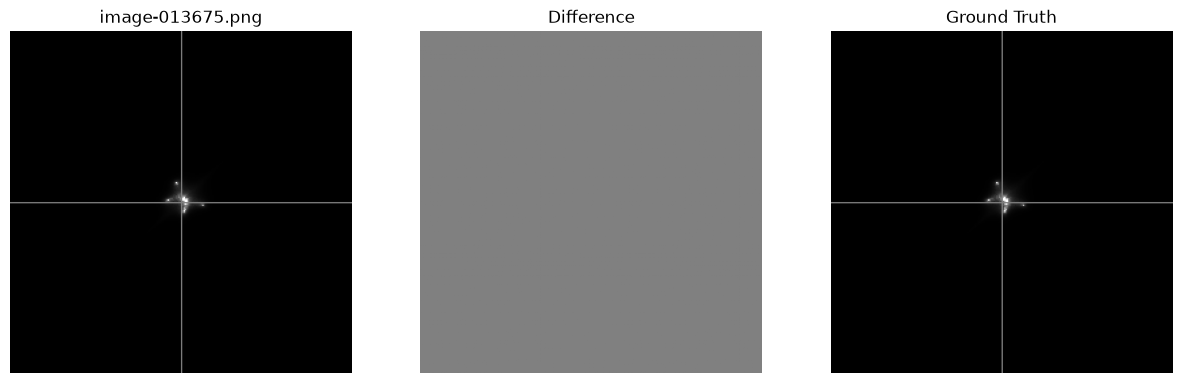 <Figure size 1500x500 with 3 Axes>