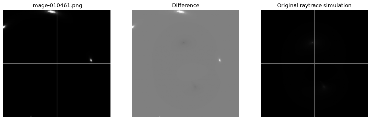 <Figure size 1500x500 with 3 Axes>