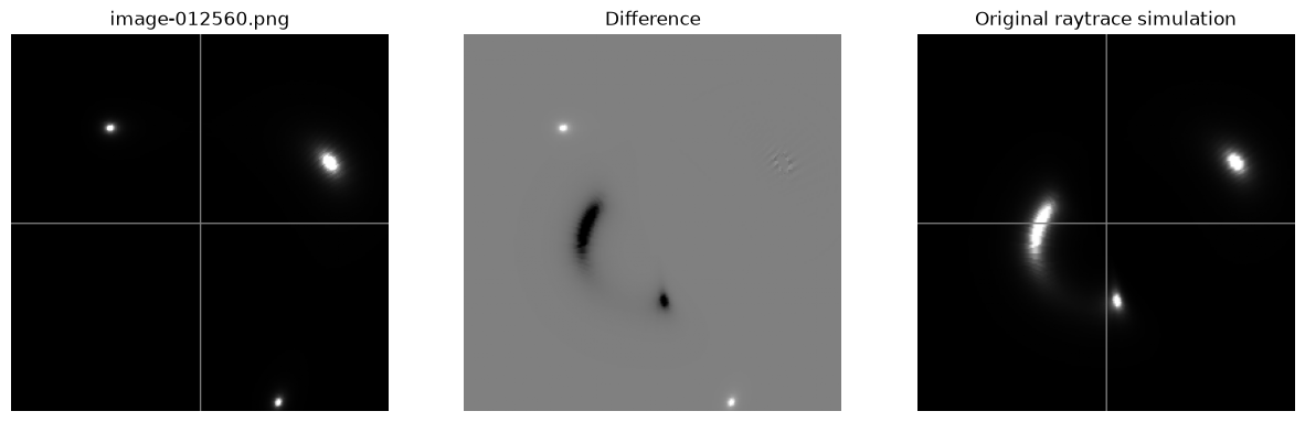 <Figure size 1500x500 with 3 Axes>