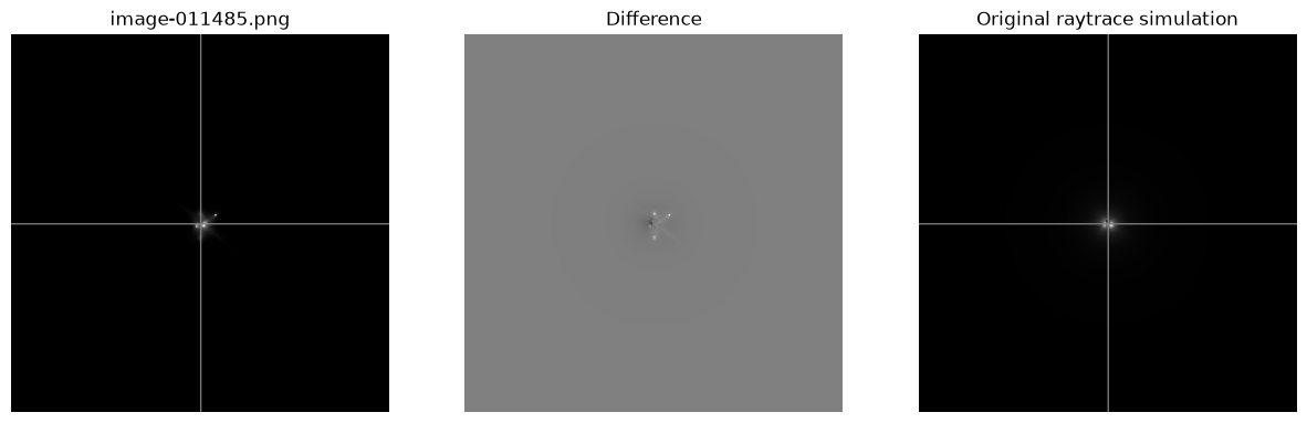 <Figure size 1500x500 with 3 Axes>