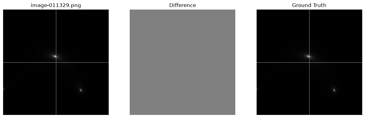 <Figure size 1500x500 with 3 Axes>