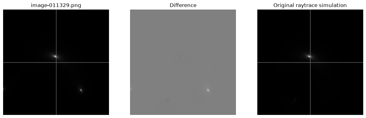 <Figure size 1500x500 with 3 Axes>
