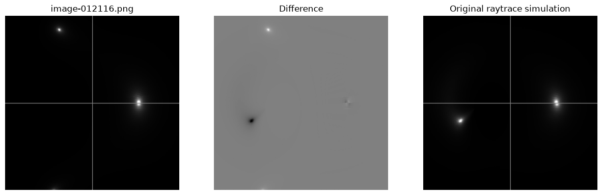 <Figure size 1500x500 with 3 Axes>