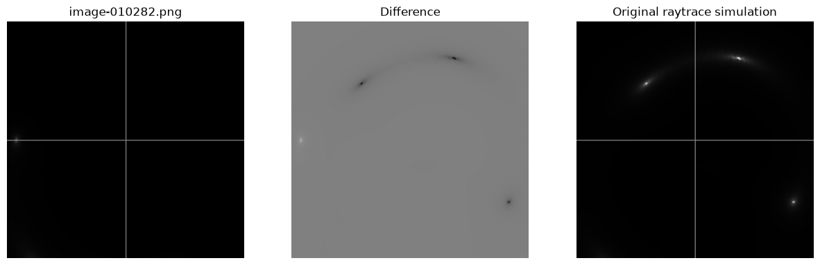 <Figure size 1500x500 with 3 Axes>