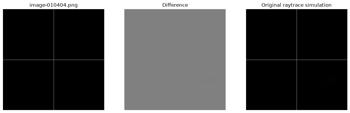 <Figure size 1500x500 with 3 Axes>