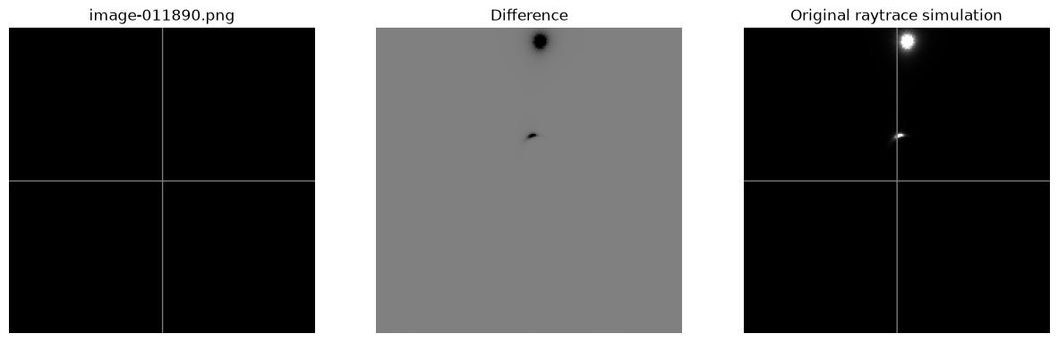 <Figure size 1500x500 with 3 Axes>