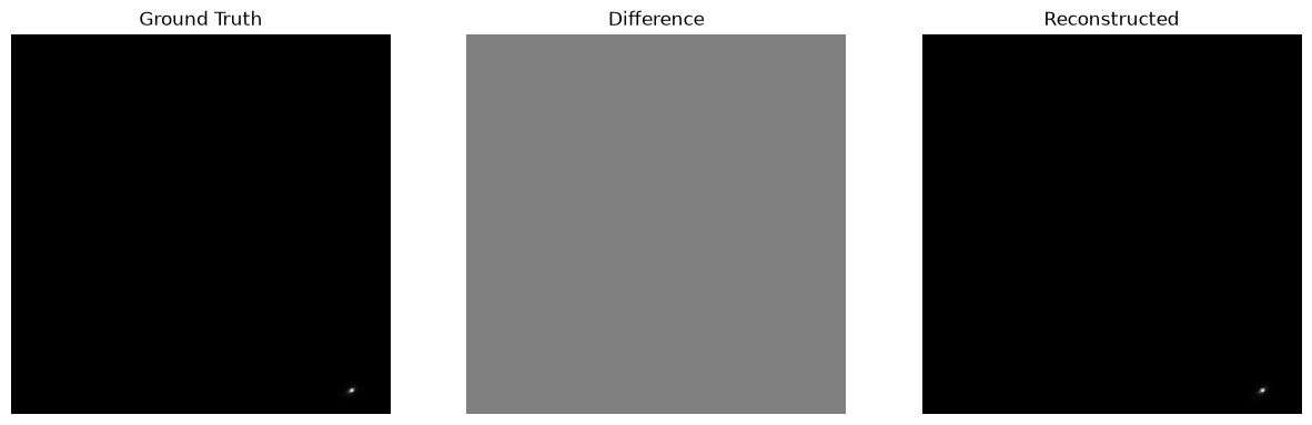 <Figure size 1500x500 with 3 Axes>