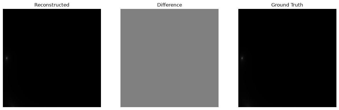 <Figure size 1500x500 with 3 Axes>