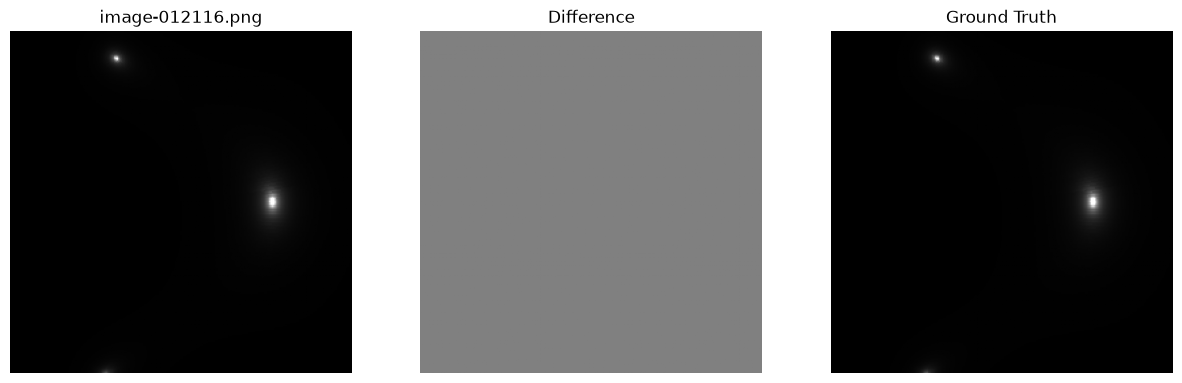 <Figure size 1500x500 with 3 Axes>