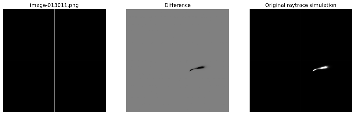 <Figure size 1500x500 with 3 Axes>