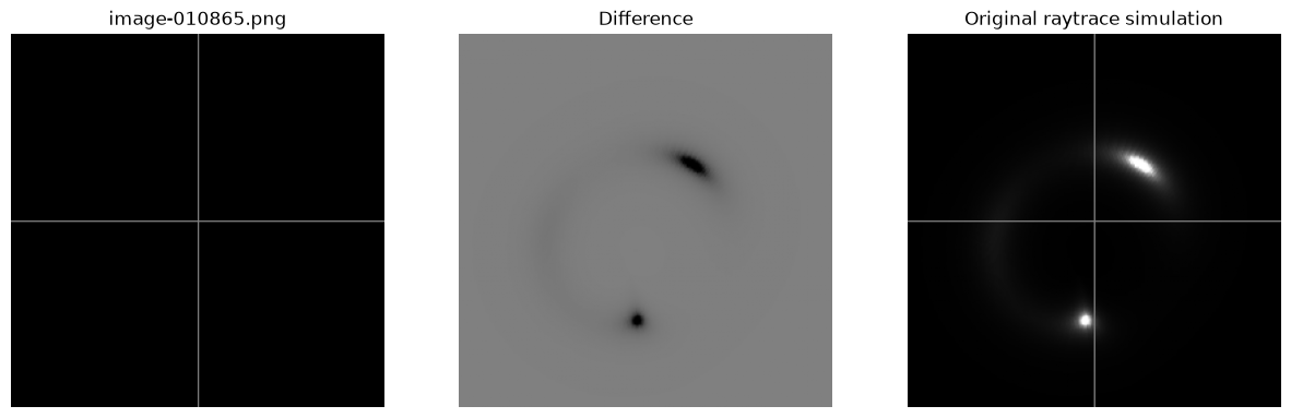<Figure size 1500x500 with 3 Axes>