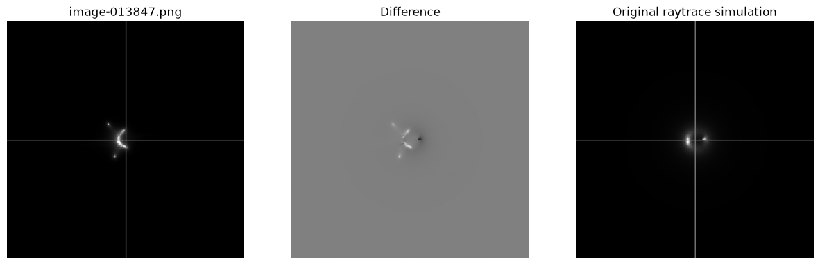 <Figure size 1500x500 with 3 Axes>