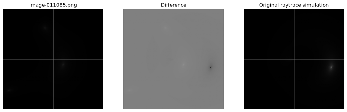 <Figure size 1500x500 with 3 Axes>