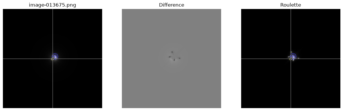 <Figure size 1500x500 with 3 Axes>