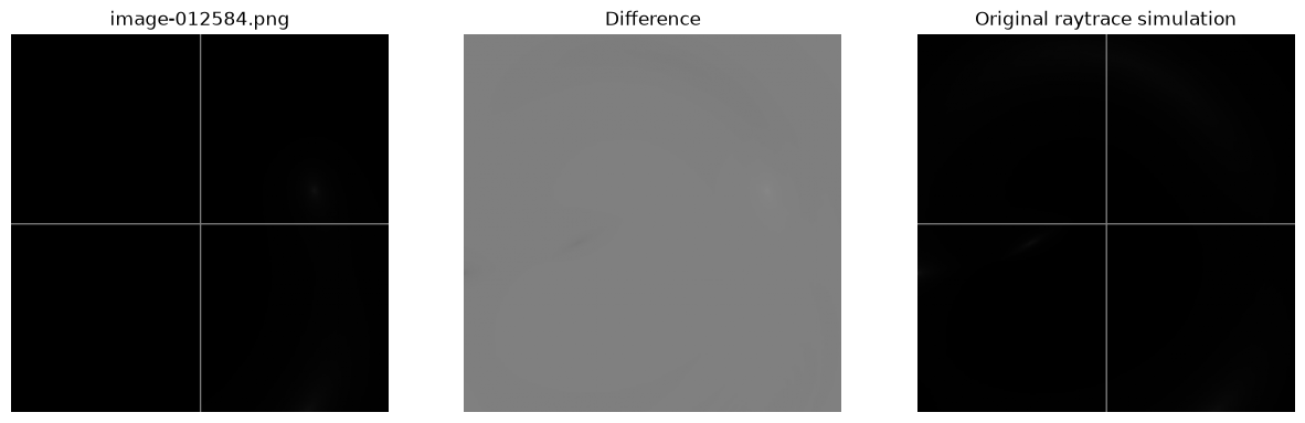 <Figure size 1500x500 with 3 Axes>