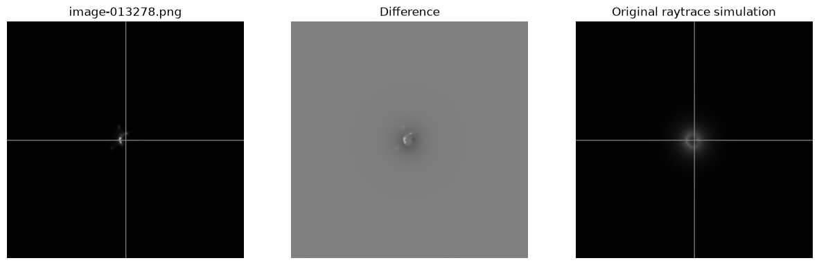 <Figure size 1500x500 with 3 Axes>