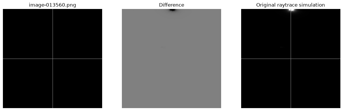 <Figure size 1500x500 with 3 Axes>