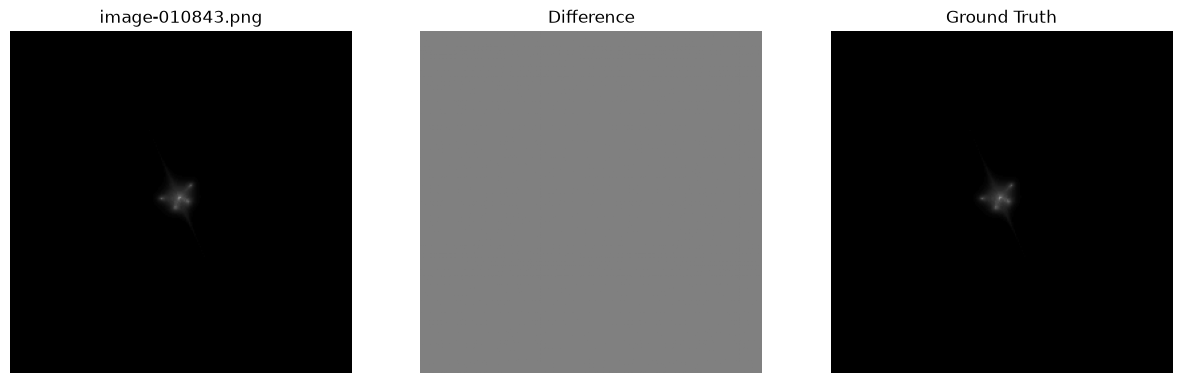 <Figure size 1500x500 with 3 Axes>