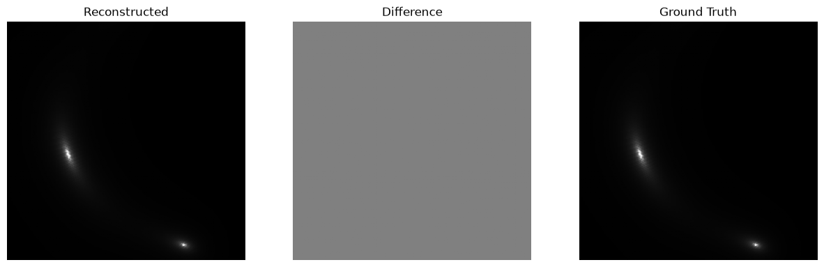 <Figure size 1500x500 with 3 Axes>