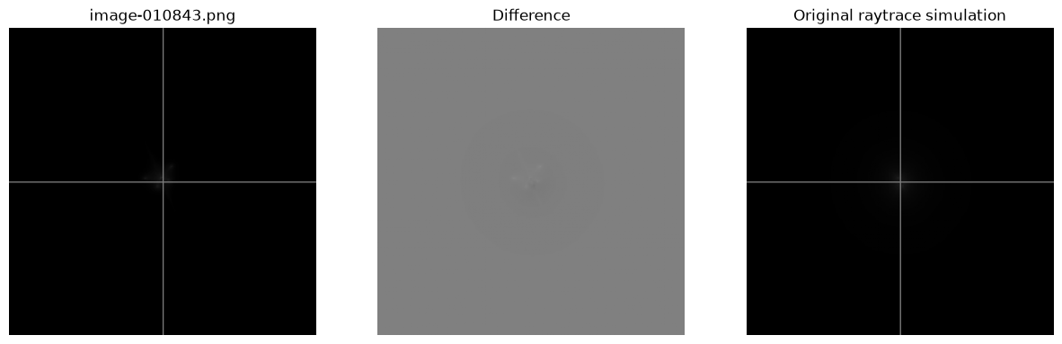 <Figure size 1500x500 with 3 Axes>