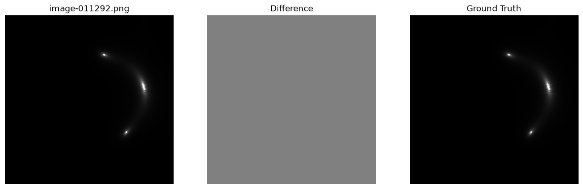 <Figure size 1500x500 with 3 Axes>