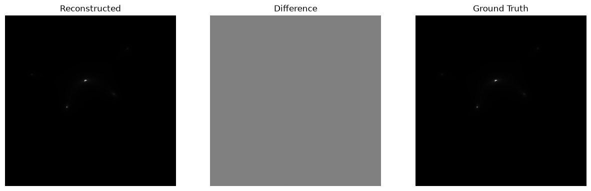 <Figure size 1500x500 with 3 Axes>