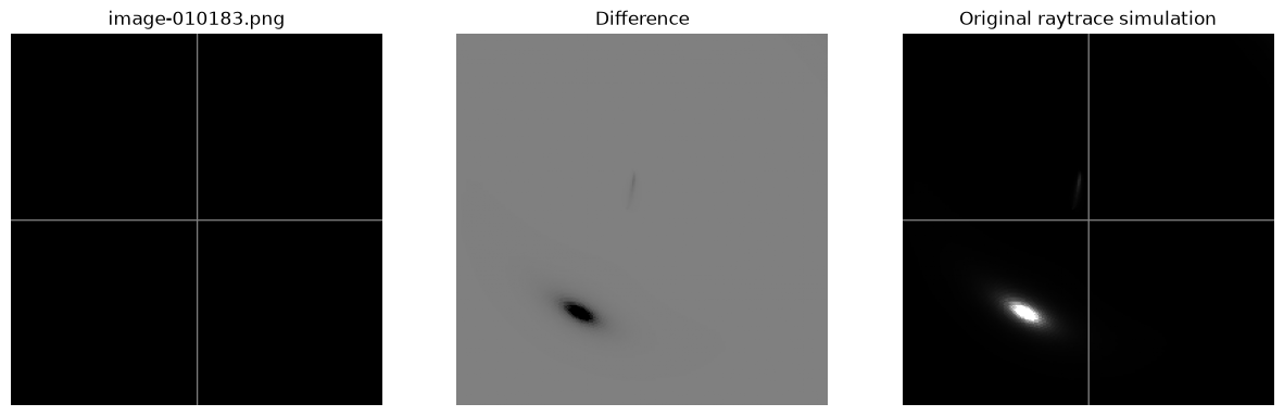 <Figure size 1500x500 with 3 Axes>