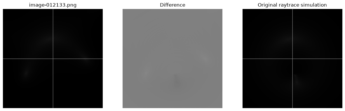 <Figure size 1500x500 with 3 Axes>