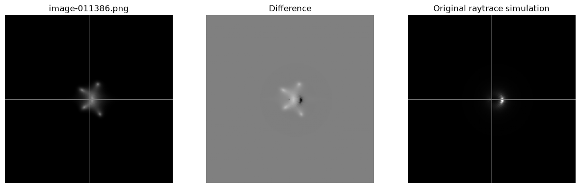 <Figure size 1500x500 with 3 Axes>