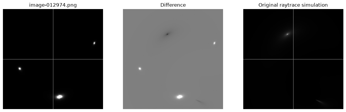 <Figure size 1500x500 with 3 Axes>