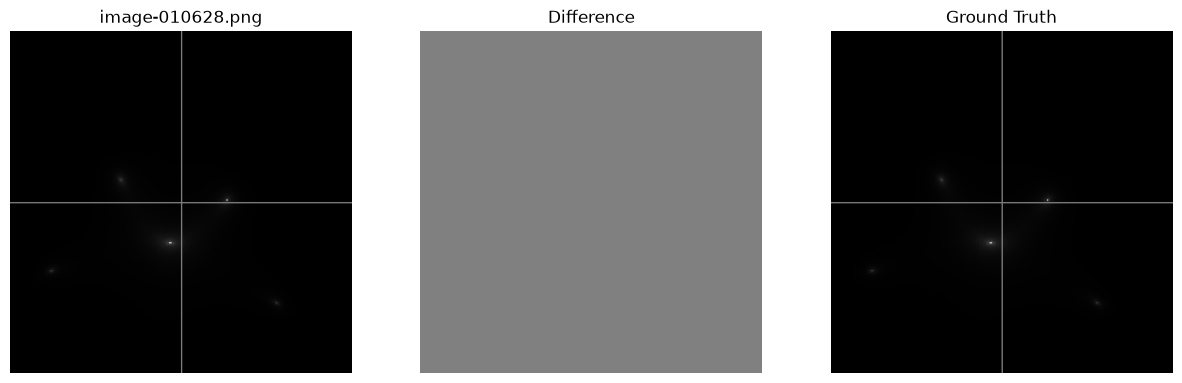 <Figure size 1500x500 with 3 Axes>