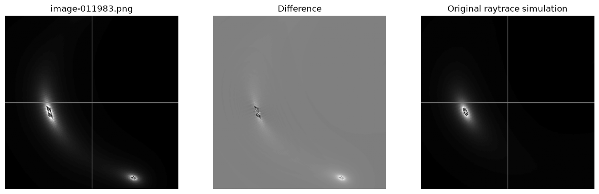 <Figure size 1500x500 with 3 Axes>