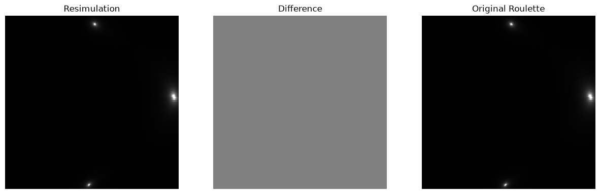 <Figure size 1500x500 with 3 Axes>