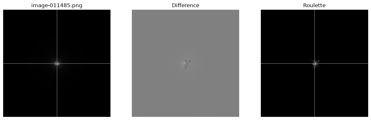 <Figure size 1500x500 with 3 Axes>