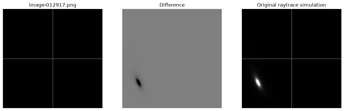 <Figure size 1500x500 with 3 Axes>