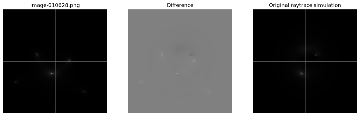 <Figure size 1500x500 with 3 Axes>